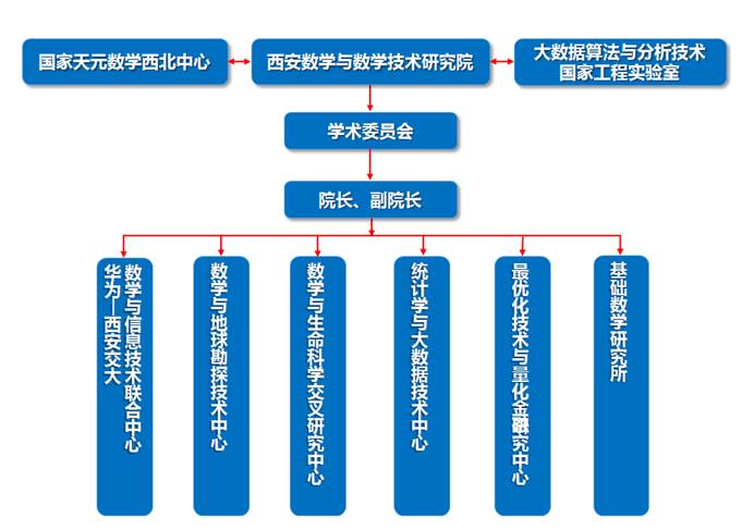 西安數學與數學技術研究院 聚力內涵建設，引領工程與技術研究新突破