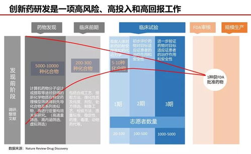 一文看新藥研發全流程，數十年數十億的高風險大工程令人感嘆丨醫麥新盤點